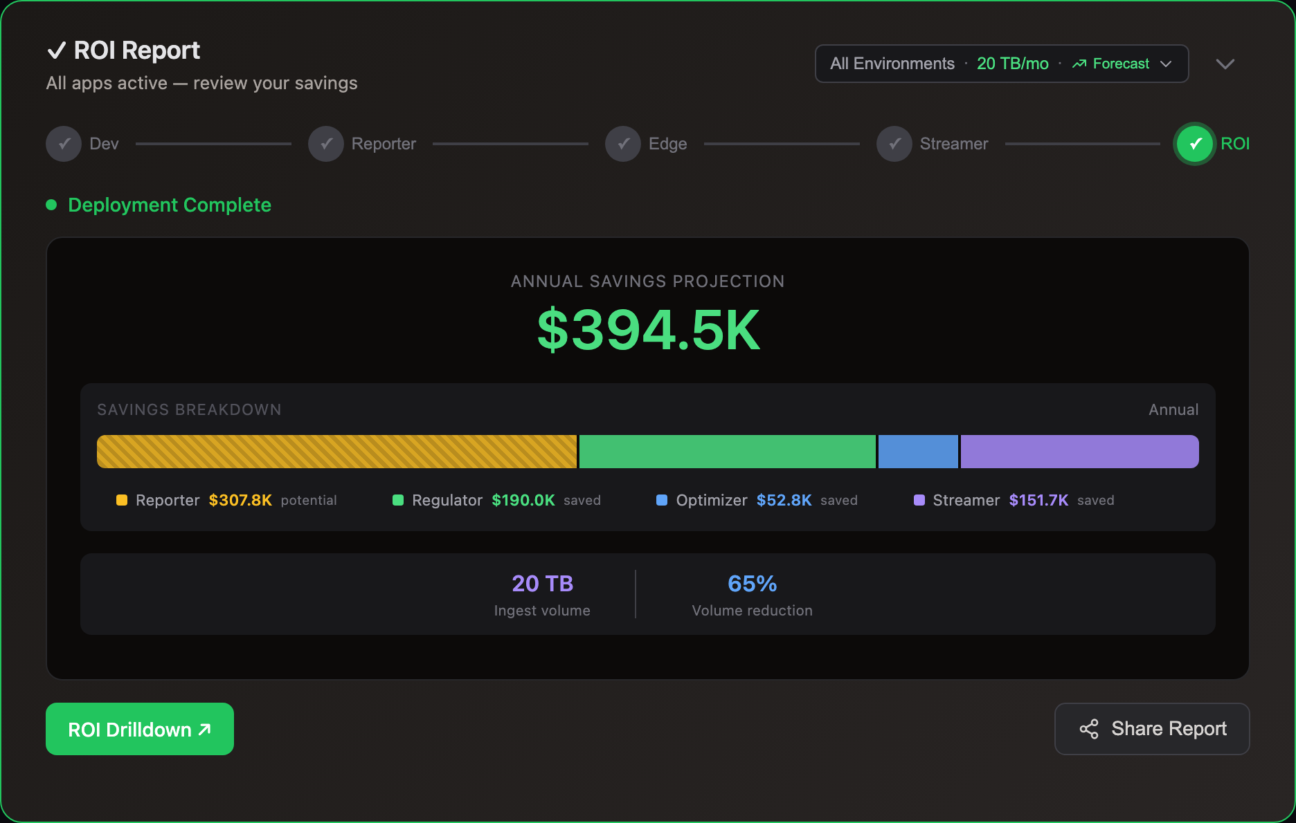 Log10x Cloud Reporter cost analysis dashboard