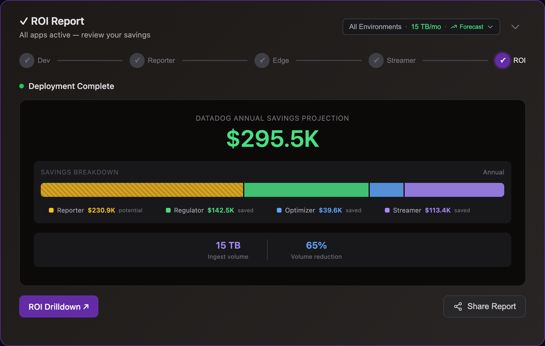 Log10x ROI dashboard showing Datadog cost savings
